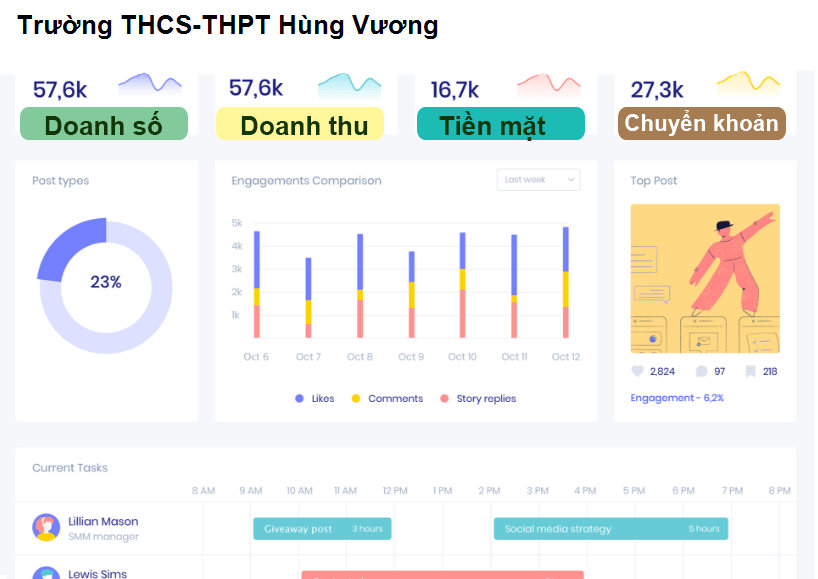 Trường THCS-THPT Hùng Vương